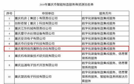 喜訊！重慶星網(wǎng)施克賽斯公司入選重慶智能制造服務(wù)商資源池名單！