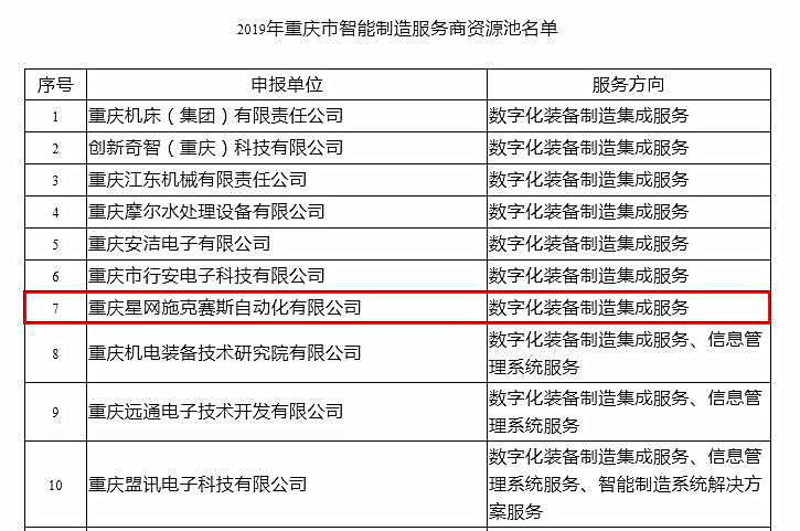 重慶星網(wǎng)施克賽斯公司入選重慶智能制造服務(wù)商資源池名單